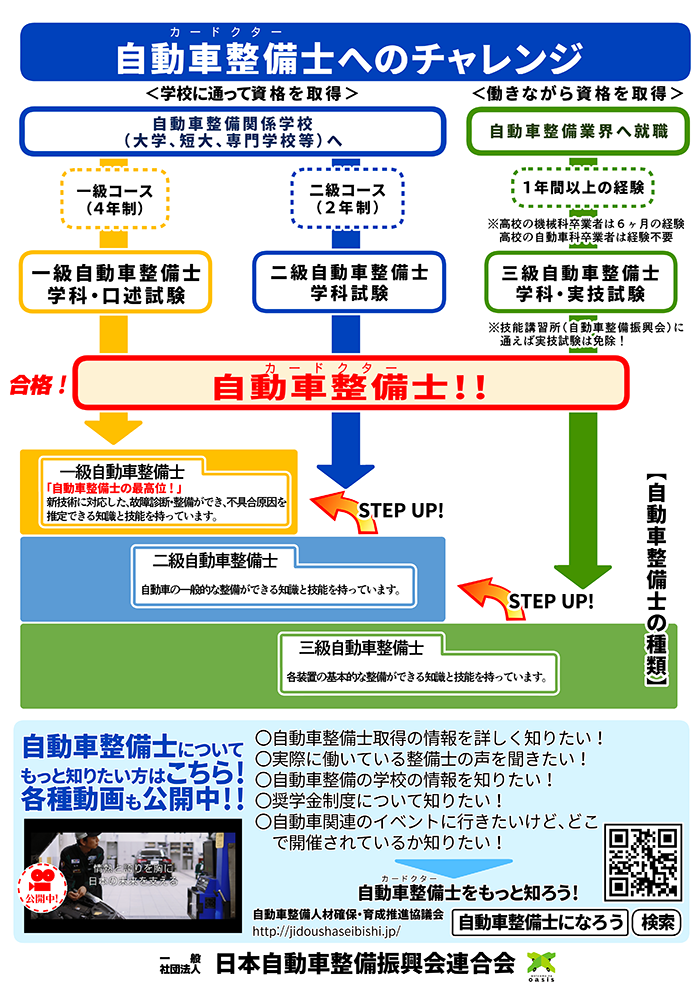 自動車整備士ってどんな仕事 Webマンガ