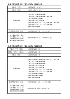 令和7年度　登録試験