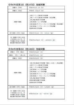 令和5年度　登録試験