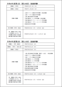 令和6年度　登録試験