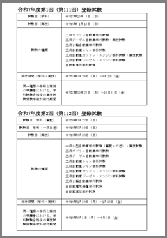 令和7年度　登録試験